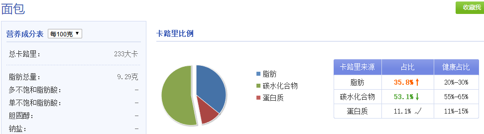 减肥除了吃全麦面包，我们还能吃...