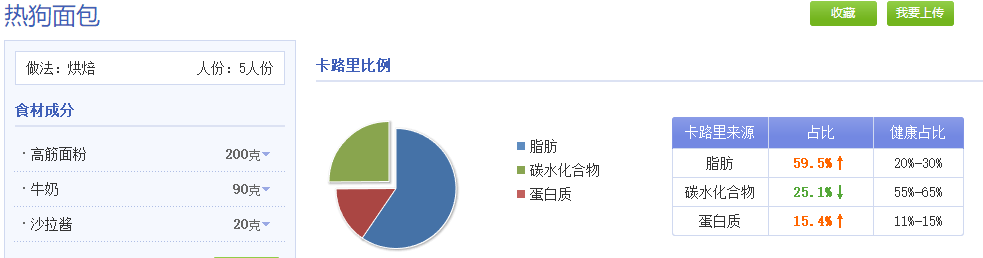减肥除了吃全麦面包，我们还能吃...