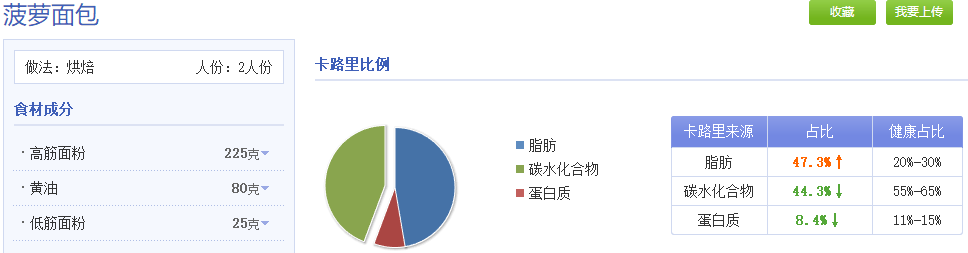 减肥除了吃全麦面包，我们还能吃...