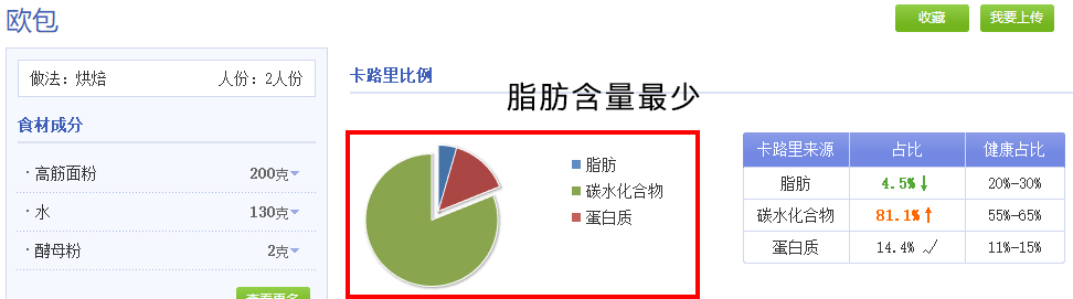减肥除了吃全麦面包，我们还能吃...